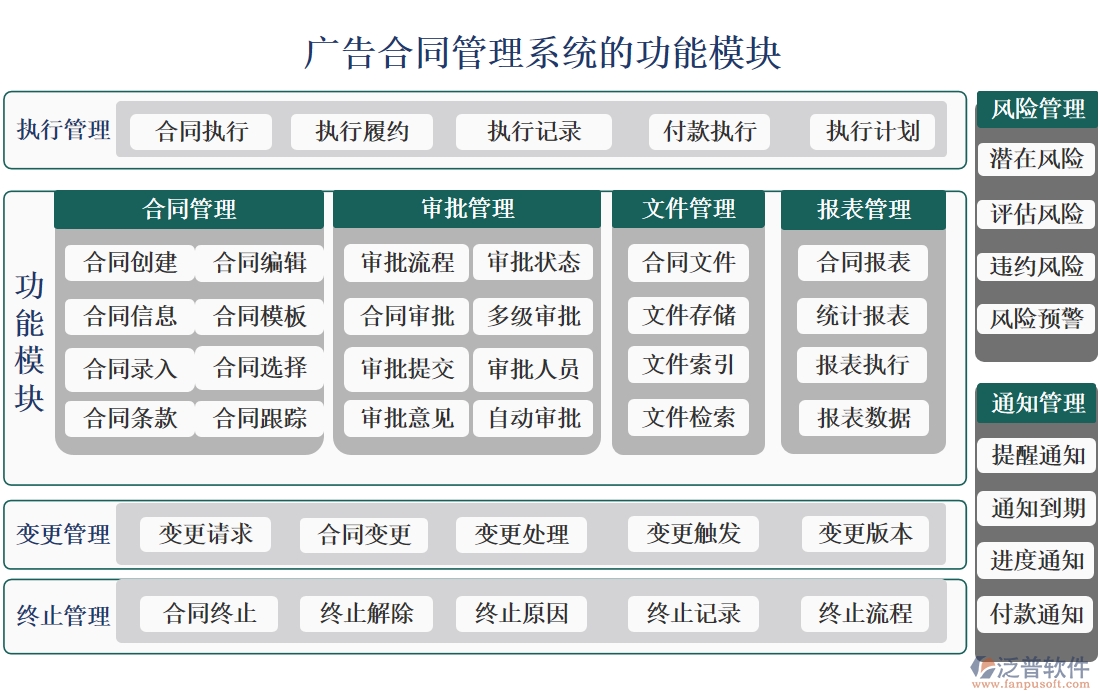 廣告合同管理系統(tǒng)