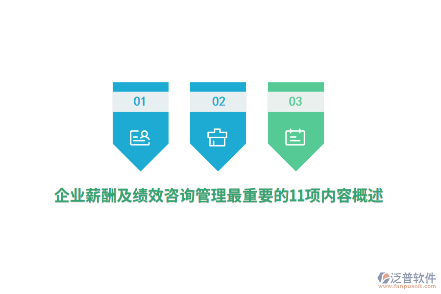 企業(yè)薪酬及績效咨詢管理最重要的11項內容概述