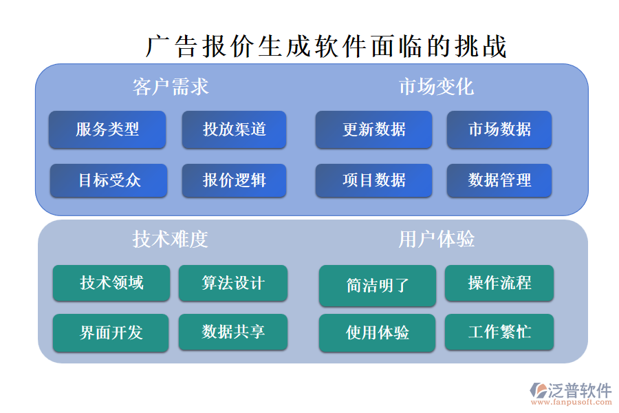 廣告報(bào)價(jià)生成軟件