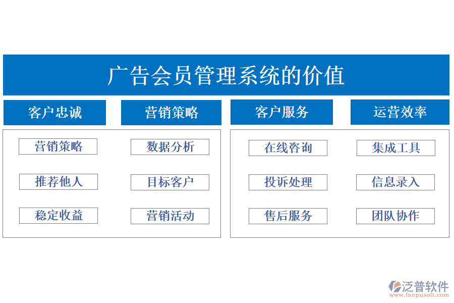 廣告會(huì)員管理系統(tǒng)