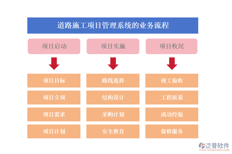 道路施工項(xiàng)目管理系統(tǒng)