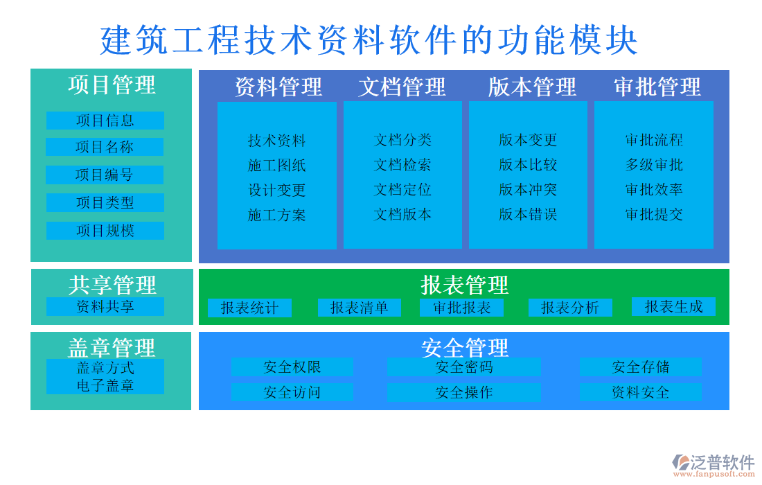 建筑工程技術(shù)資料軟件