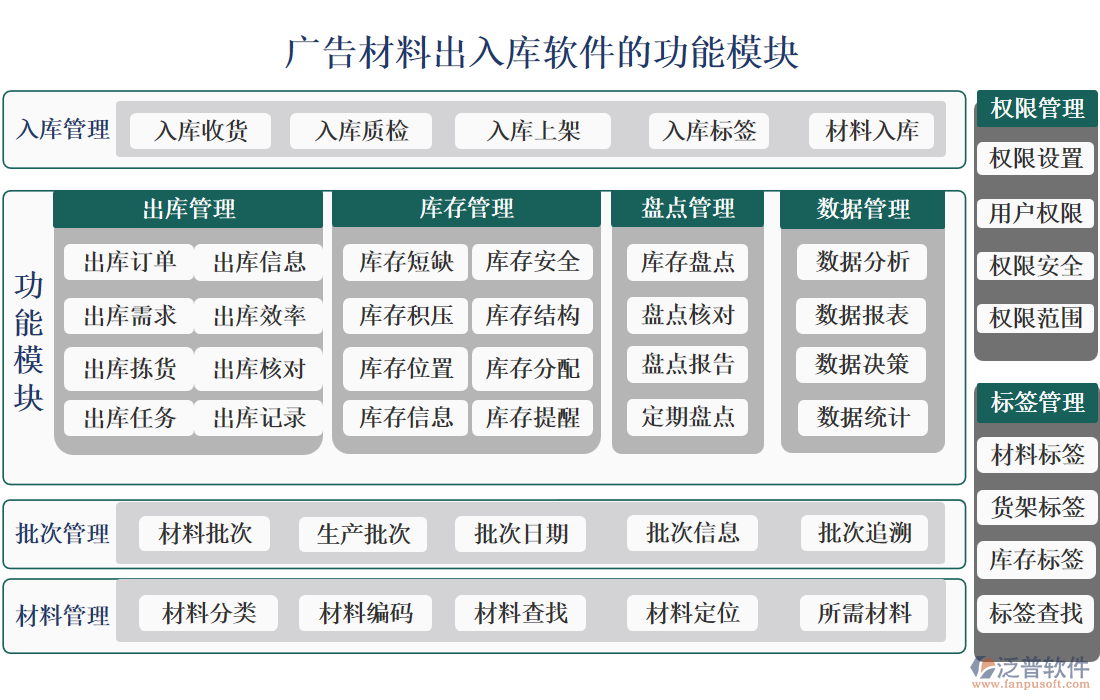 廣告材料出入庫(kù)軟件