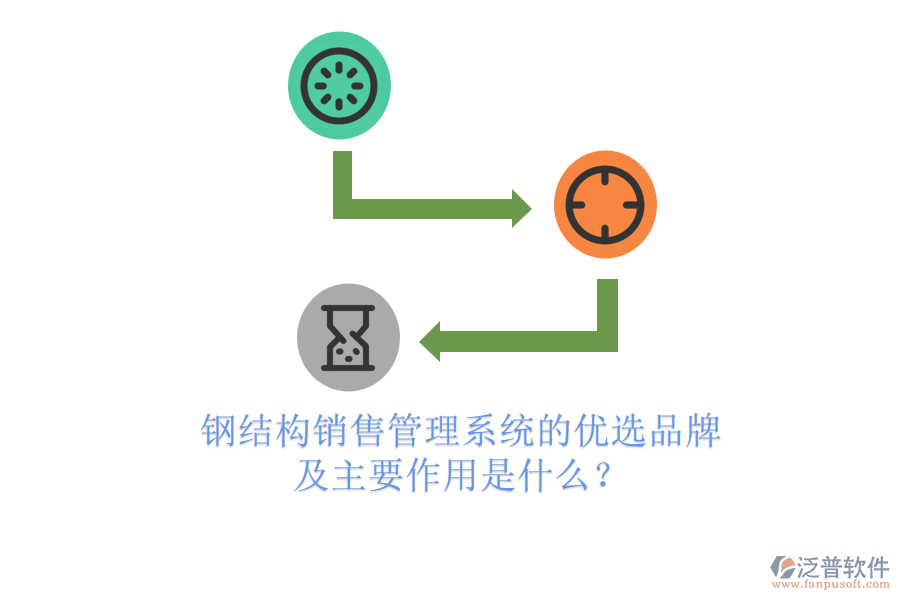 鋼結構銷售管理系統(tǒng)的優(yōu)選品牌及主要作用是什么？