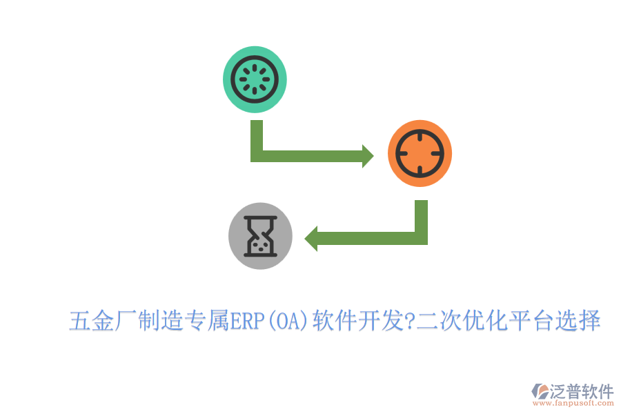 五金廠制造專屬ERP(OA)軟件開發(fā)?二次優(yōu)化平臺選擇