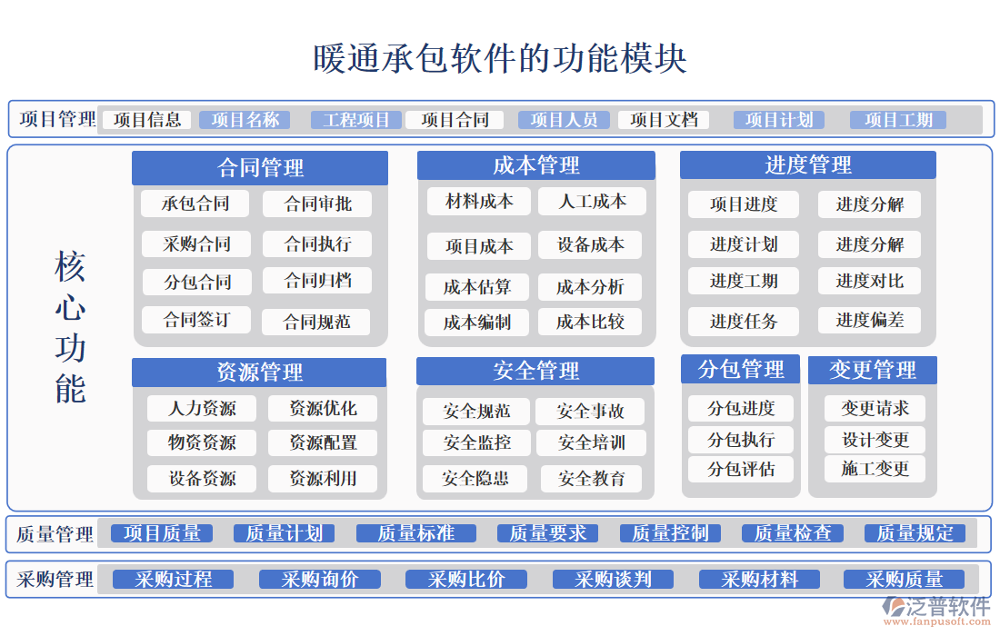 暖通承包軟件