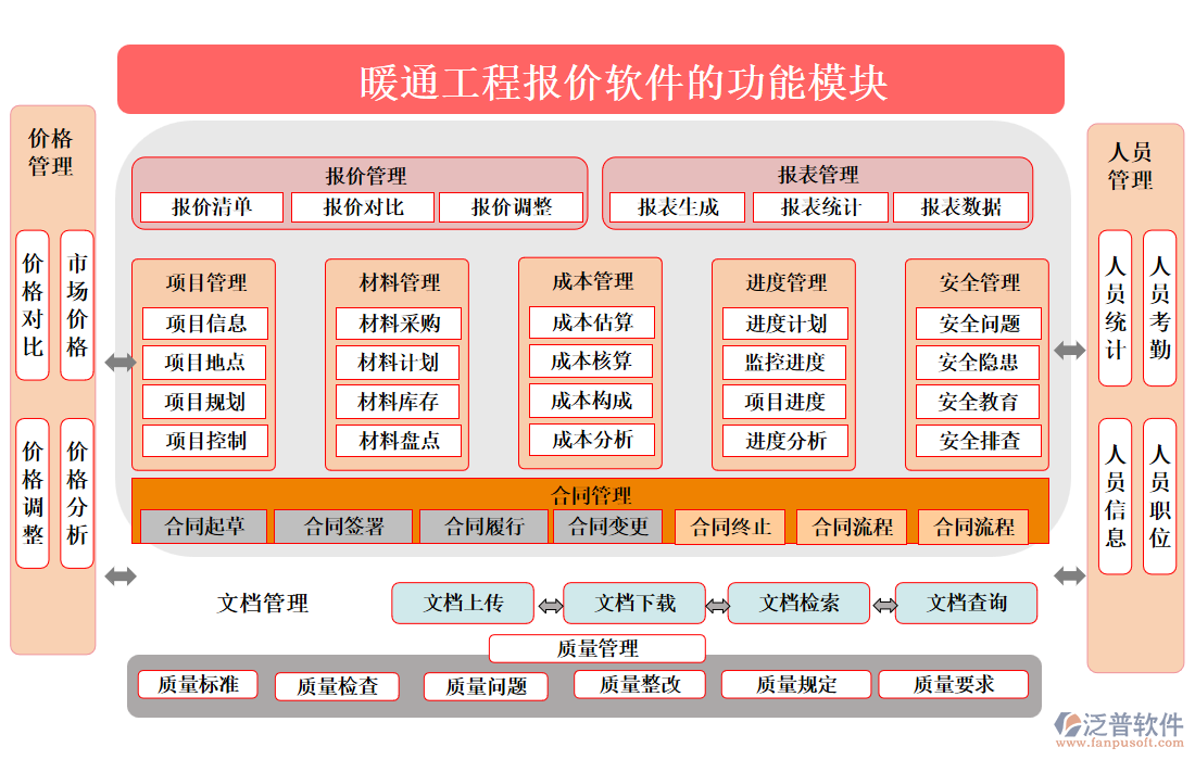 暖通工程報價軟件