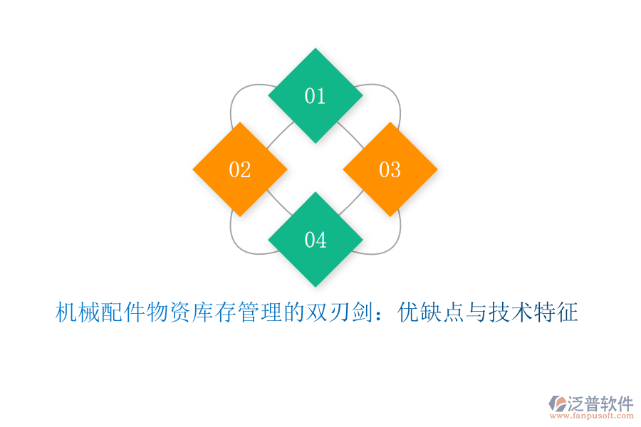 機(jī)械配件物資庫存管理的雙刃劍：優(yōu)缺點(diǎn)與技術(shù)特征