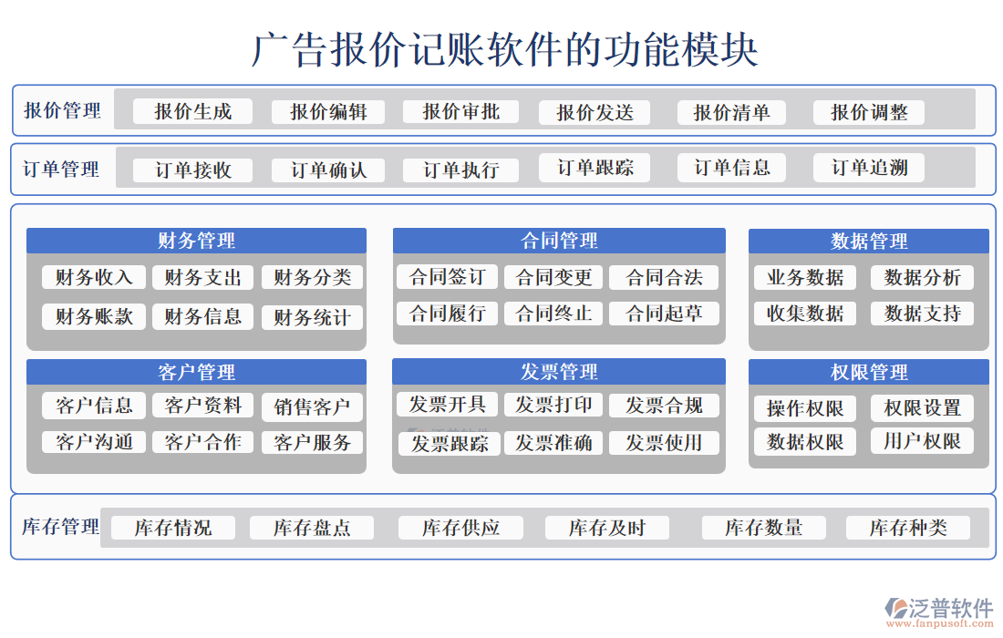 廣告報價記賬軟件