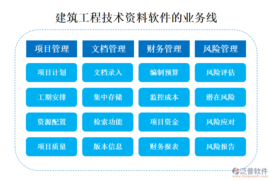 建筑工程技術(shù)資料軟件