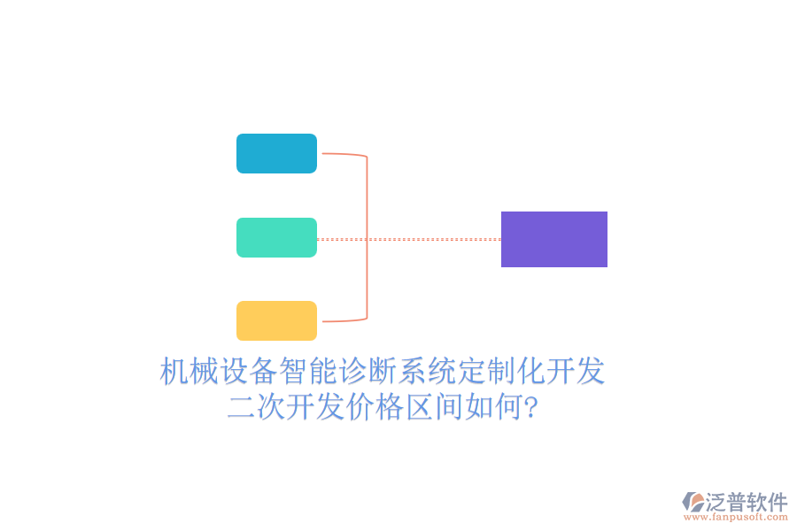 機(jī)械設(shè)備智能診斷系統(tǒng)定制化開(kāi)發(fā)，<a href=http://m.52tianma.cn/Implementation/kaifa/ target=_blank class=infotextkey>二次開(kāi)發(fā)</a>價(jià)格區(qū)間如何?