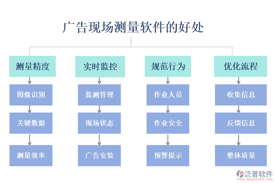 廣告現(xiàn)場測量軟件