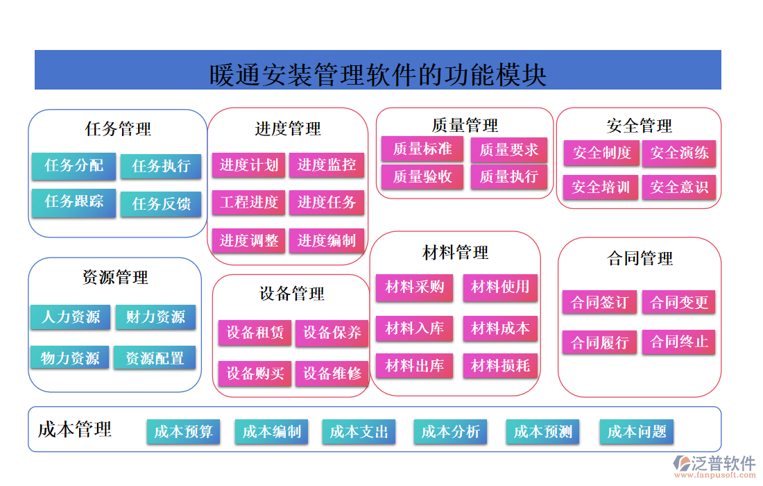 暖通安裝管理軟件