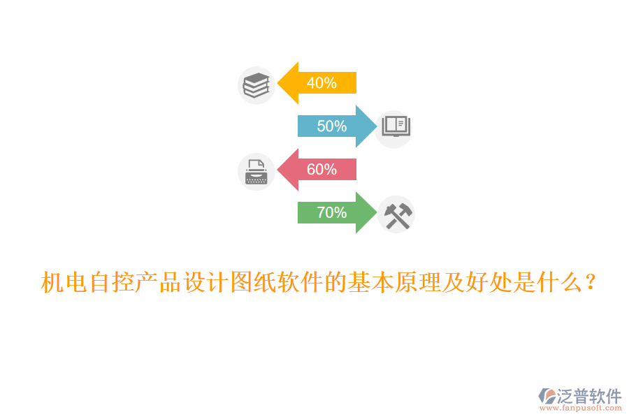 機(jī)電自控產(chǎn)品設(shè)計(jì)圖紙軟件的基本原理及好處是什么？