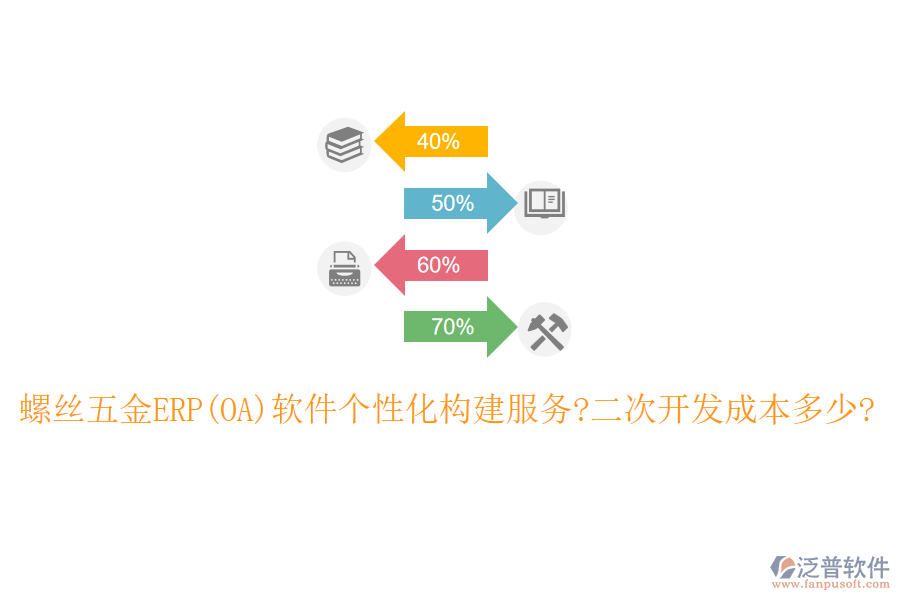 螺絲五金ERP(OA)軟件個性化構(gòu)建服務(wù)?<a href=http://m.52tianma.cn/Implementation/kaifa/ target=_blank class=infotextkey>二次開發(fā)</a>成本多少?