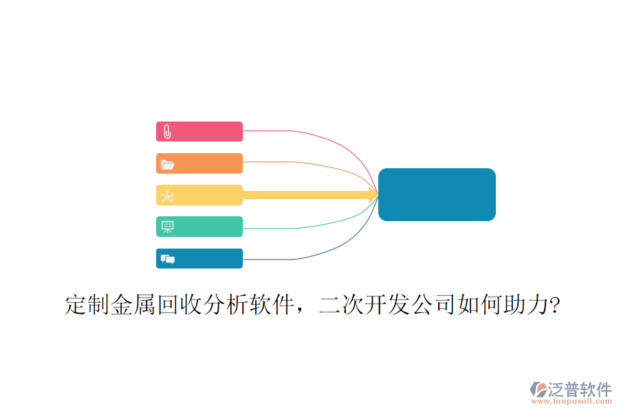 定制金屬回收分析軟件，<a href=http://m.52tianma.cn/Implementation/kaifa/ target=_blank class=infotextkey>二次開發(fā)</a>公司如何助力?