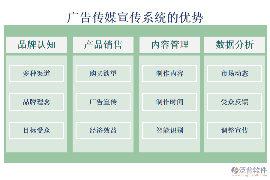 廣告?zhèn)髅叫麄飨到y(tǒng)