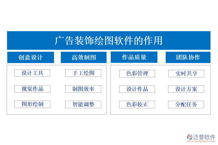 廣告裝飾繪圖軟件