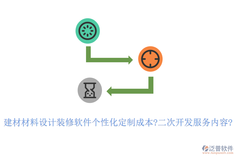 建材材料設(shè)計(jì)裝修軟件個(gè)性化定制成本?<a href=http://m.52tianma.cn/Implementation/kaifa/ target=_blank class=infotextkey>二次開發(fā)</a>服務(wù)內(nèi)容?