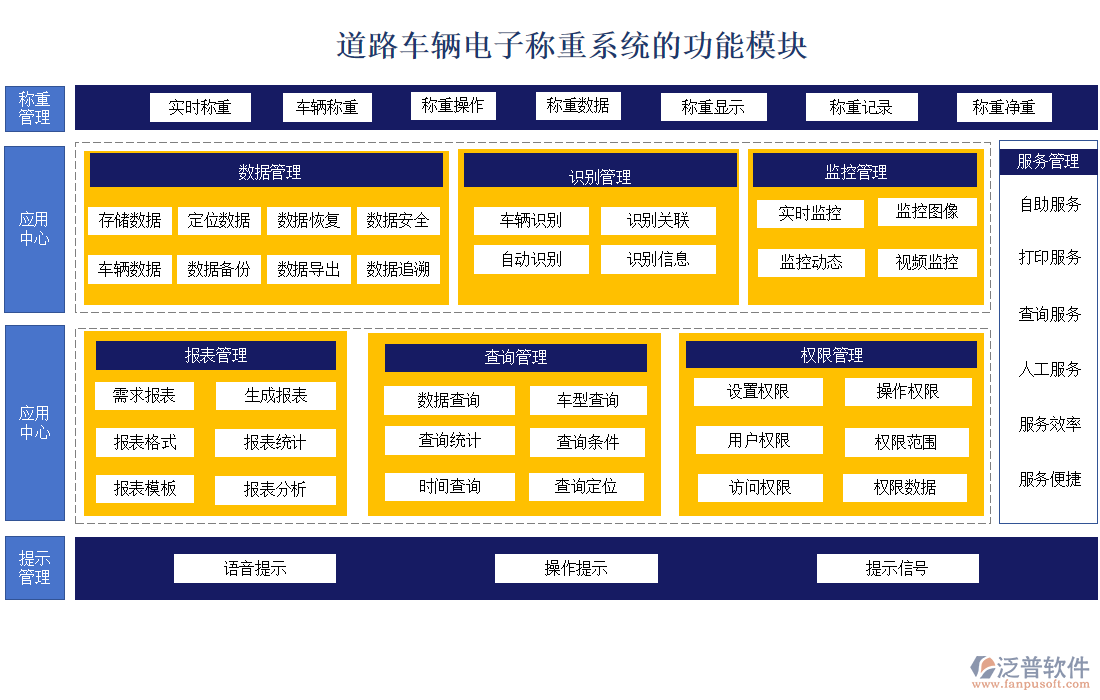 道路車輛電子稱重系統(tǒng)