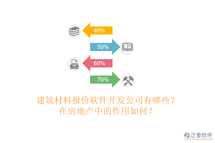 建筑材料報價軟件開發(fā)公司有哪些？在房地產(chǎn)中的作用如何？