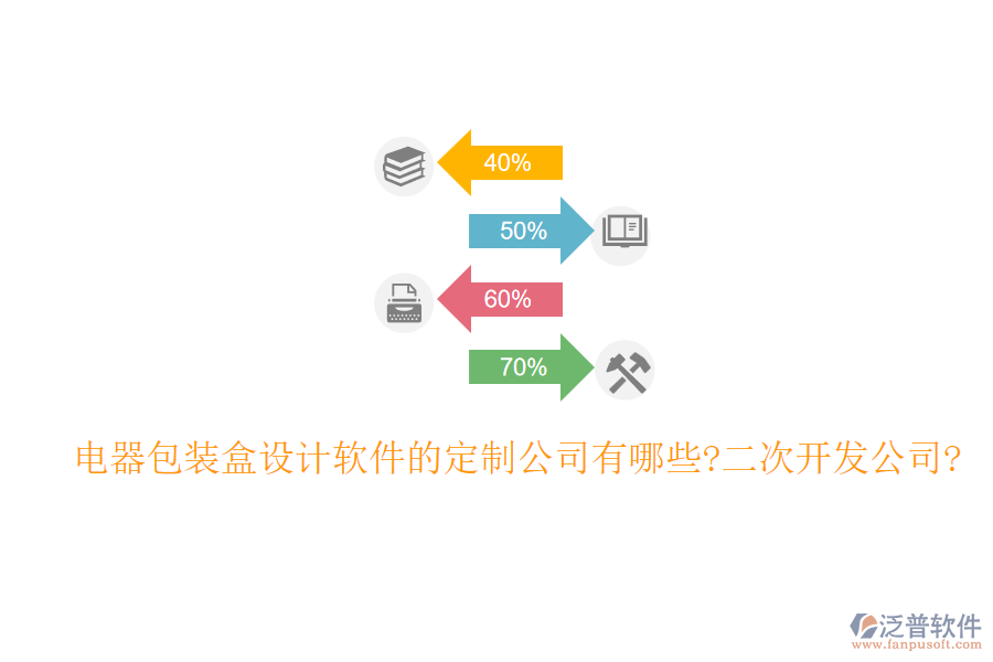 電器包裝盒設(shè)計(jì)軟件的定制公司有哪些?<a href=http://m.52tianma.cn/Implementation/kaifa/ target=_blank class=infotextkey>二次開發(fā)</a>公司?