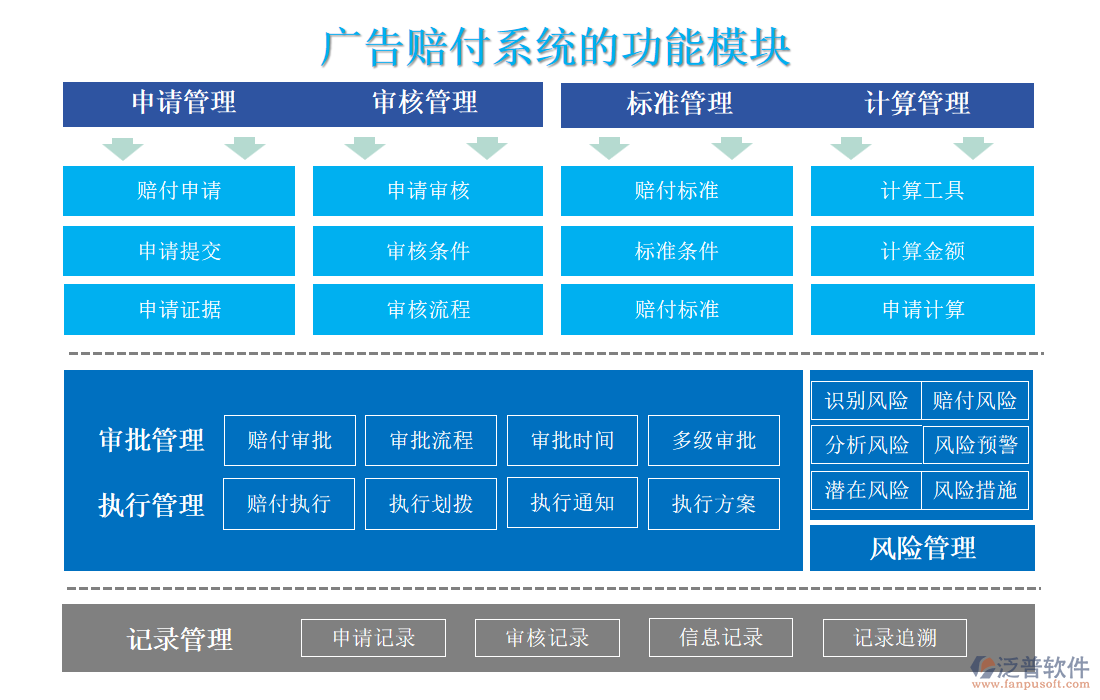 廣告賠付系統(tǒng)