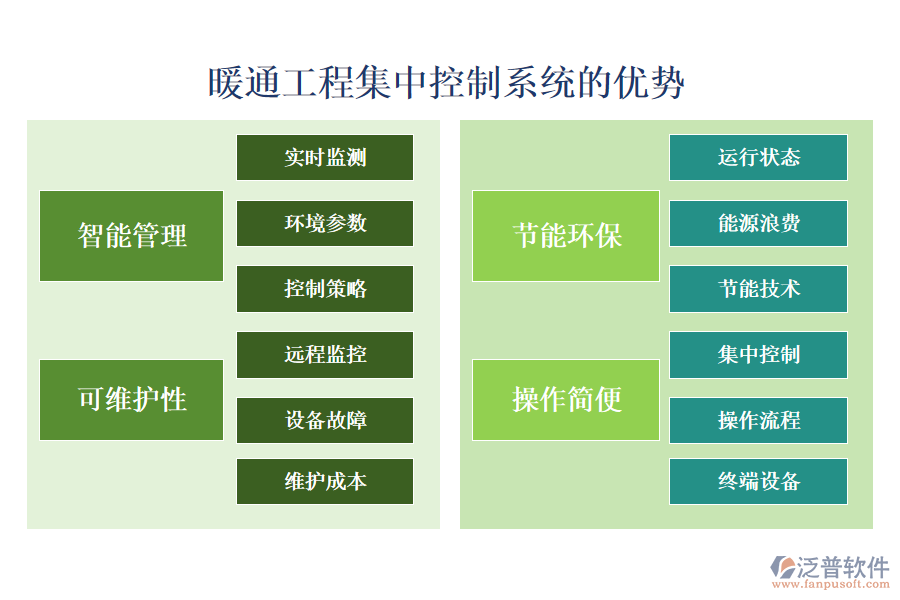 暖通工程集中控制系統(tǒng)