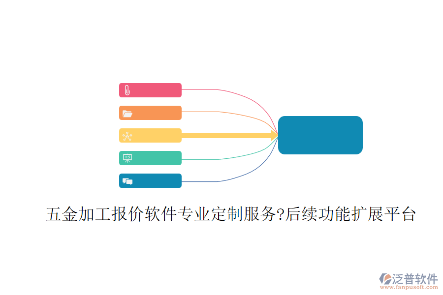 五金加工報價軟件專業(yè)定制服務(wù)?后續(xù)功能擴(kuò)展平臺