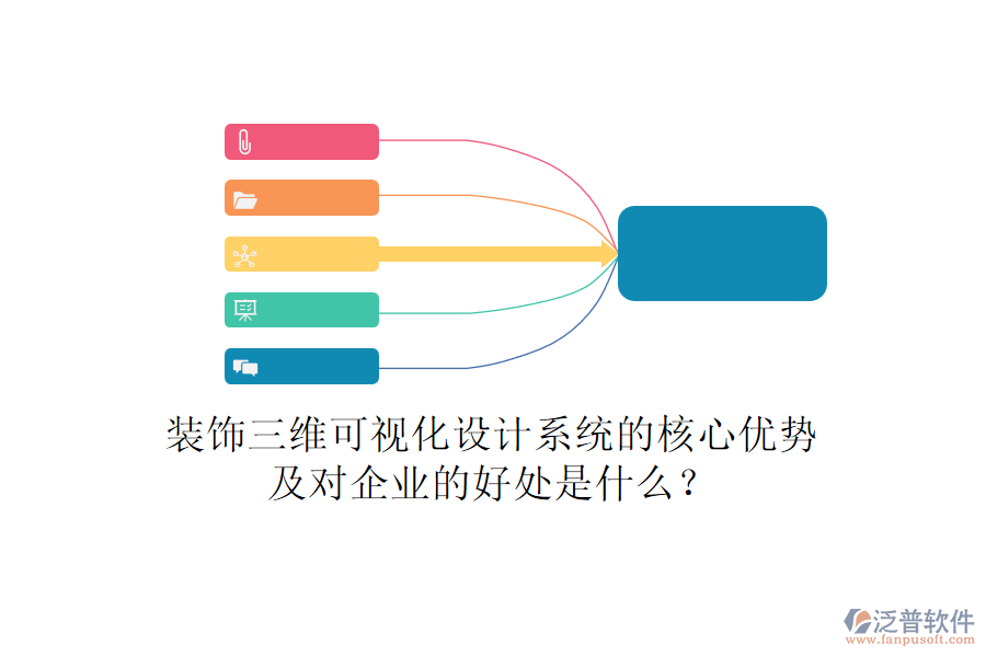 裝飾三維可視化設(shè)計系統(tǒng)的核心優(yōu)勢及對企業(yè)的好處是什么？