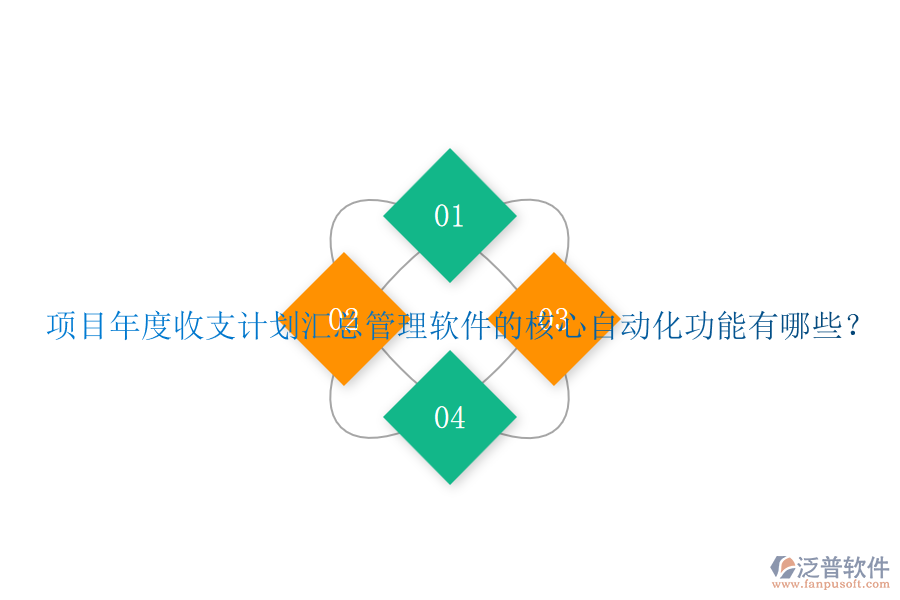 項(xiàng)目年度收支計(jì)劃匯總管理軟件的核心自動(dòng)化功能有哪些？