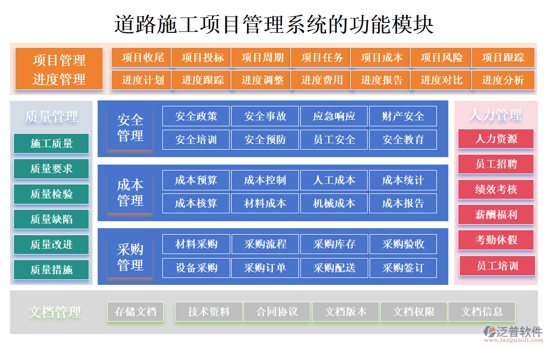 道路施工項(xiàng)目管理系統(tǒng)