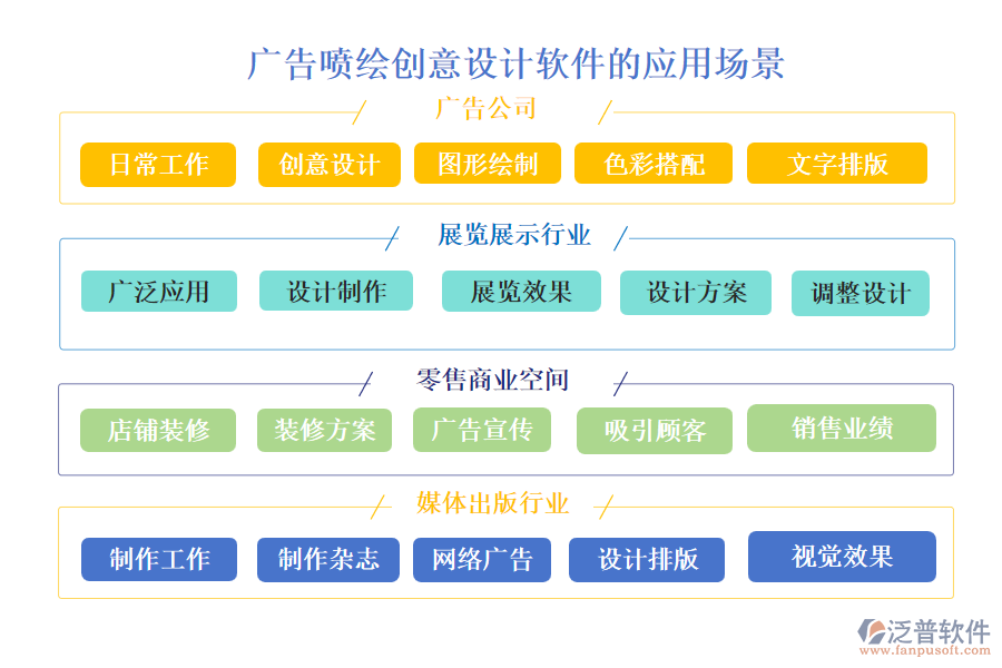 廣告噴繪創(chuàng)意設計軟件