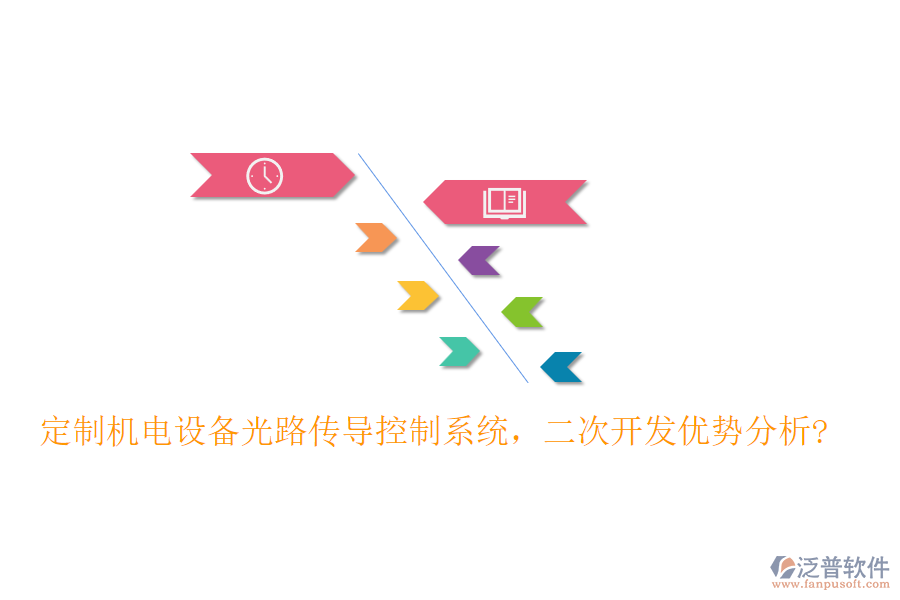 定制機電設(shè)備光路傳導(dǎo)控制系統(tǒng)，<a href=http://m.52tianma.cn/Implementation/kaifa/ target=_blank class=infotextkey>二次開發(fā)</a>優(yōu)勢分析?