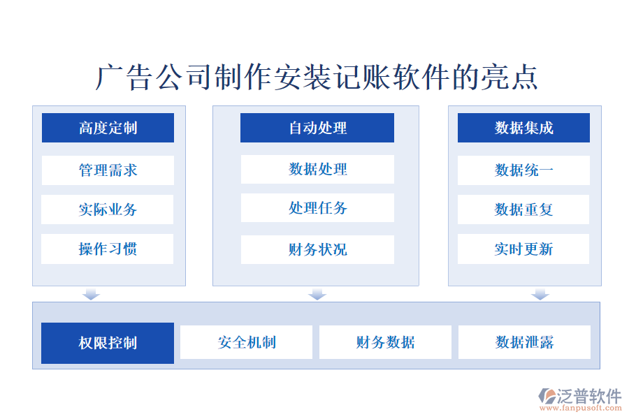 廣告公司制作安裝記賬軟件