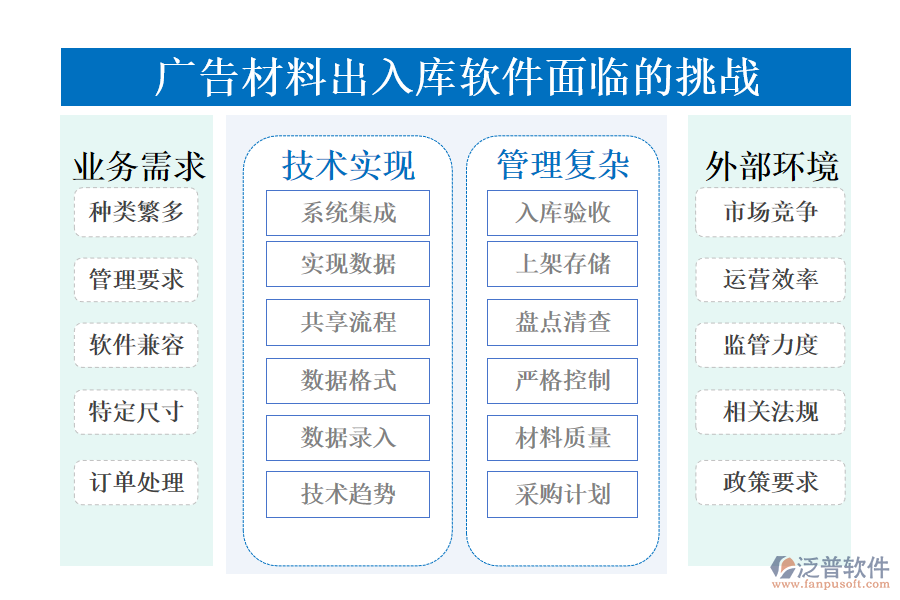 廣告材料出入庫(kù)軟件