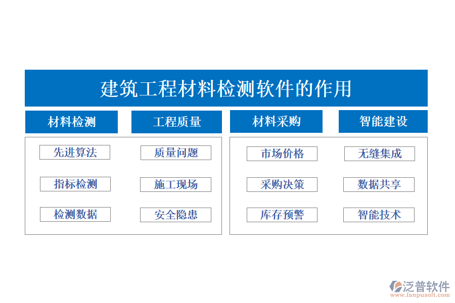 建筑工程材料檢測軟件