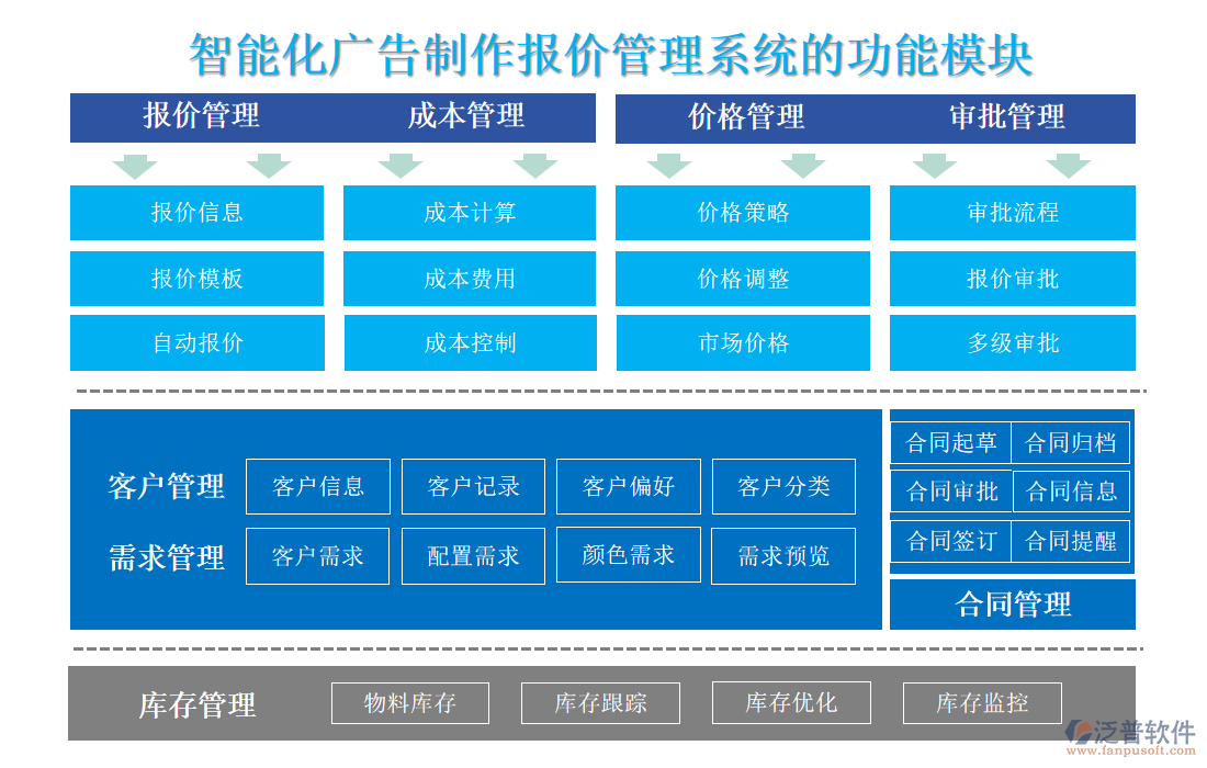 智能化廣告制作報價管理系統(tǒng)