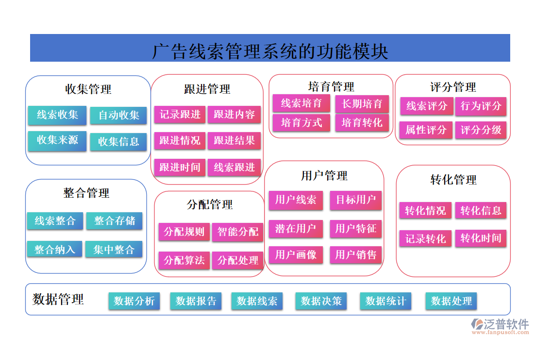 廣告線索管理系統(tǒng)