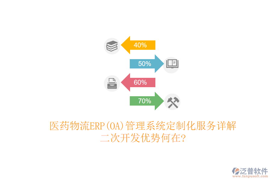 醫(yī)藥物流ERP(OA)管理系統(tǒng)定制化服務(wù)詳解，<a href=http://m.52tianma.cn/Implementation/kaifa/ target=_blank class=infotextkey>二次開發(fā)</a>優(yōu)勢何在?