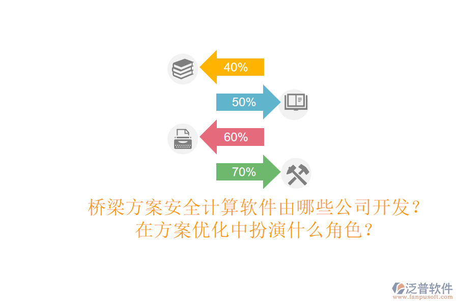 橋梁方案安全計算軟件由哪些公司開發(fā)？在方案優(yōu)化中扮演什么角色？