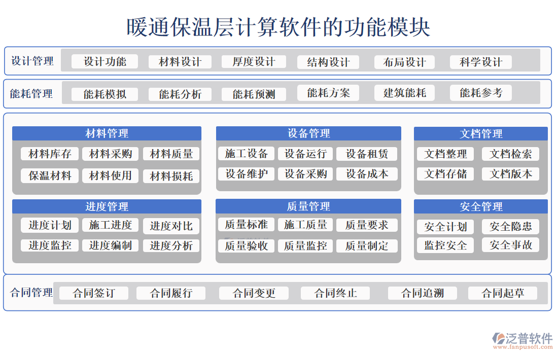 暖通保溫層計算軟件