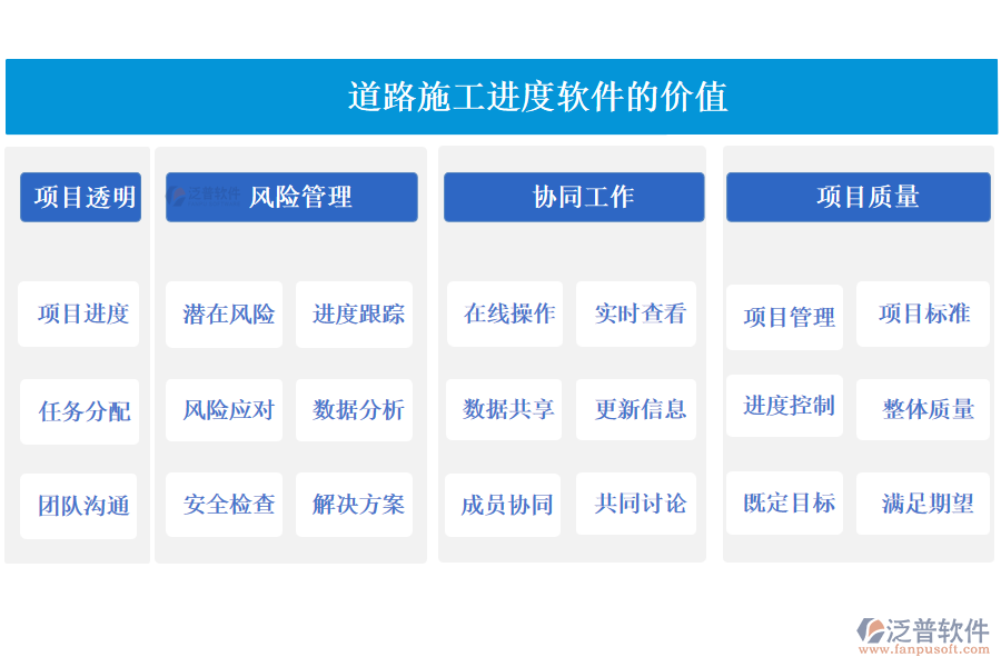 道路施工進(jìn)度軟件