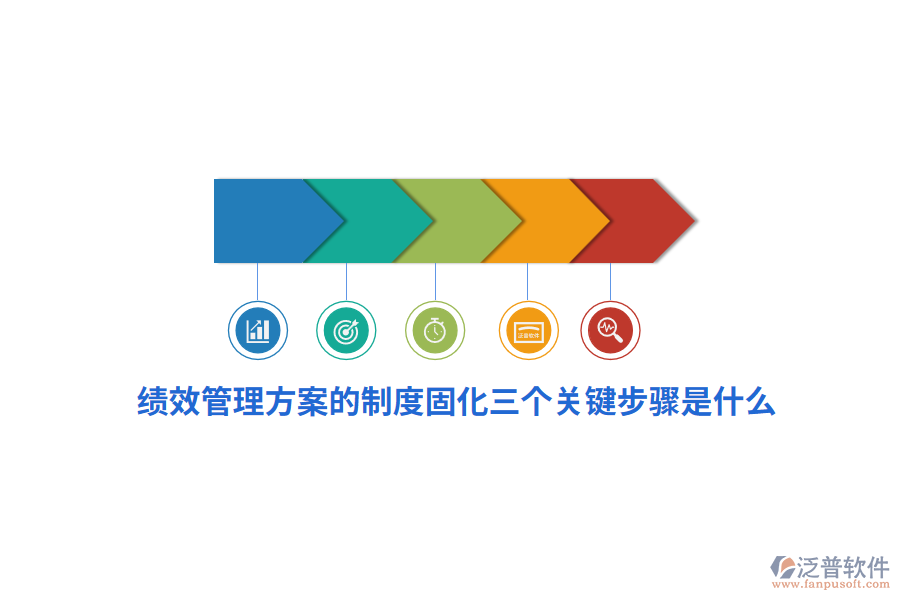 績效管理方案的制度固化三個關鍵步驟是什么？