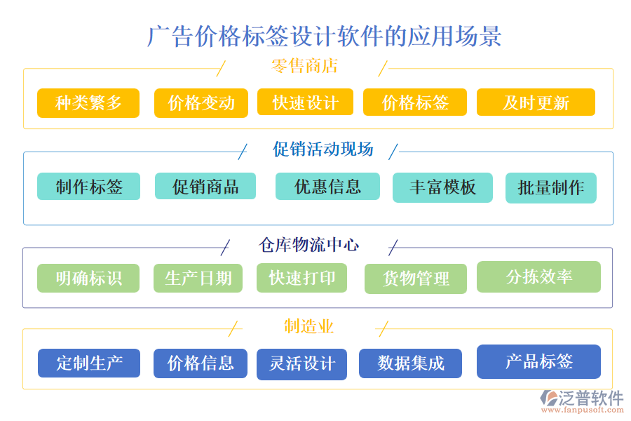 廣告價格標(biāo)簽設(shè)計軟件