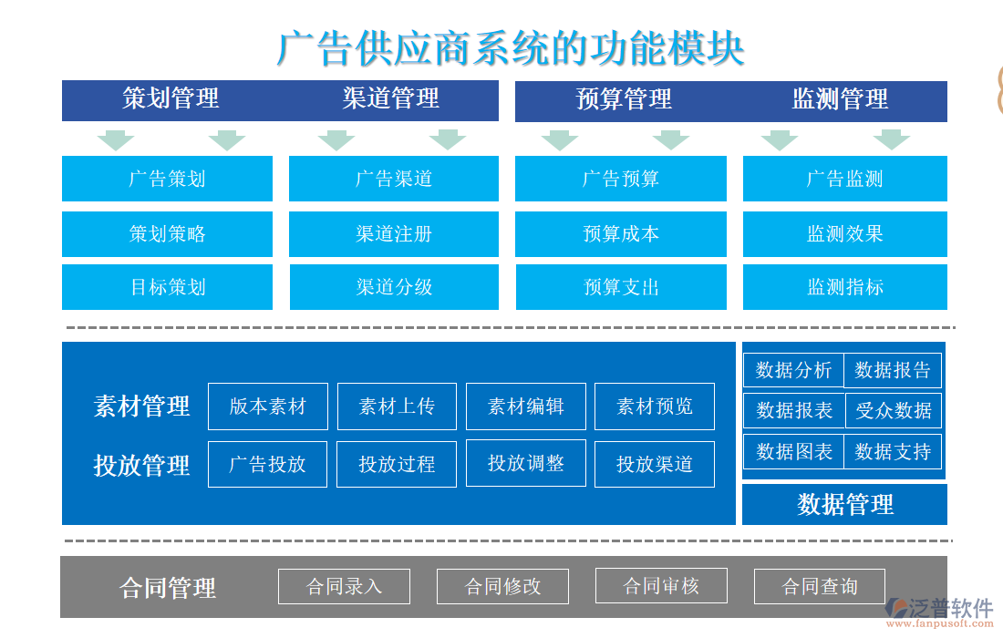 廣告供應(yīng)商系統(tǒng)