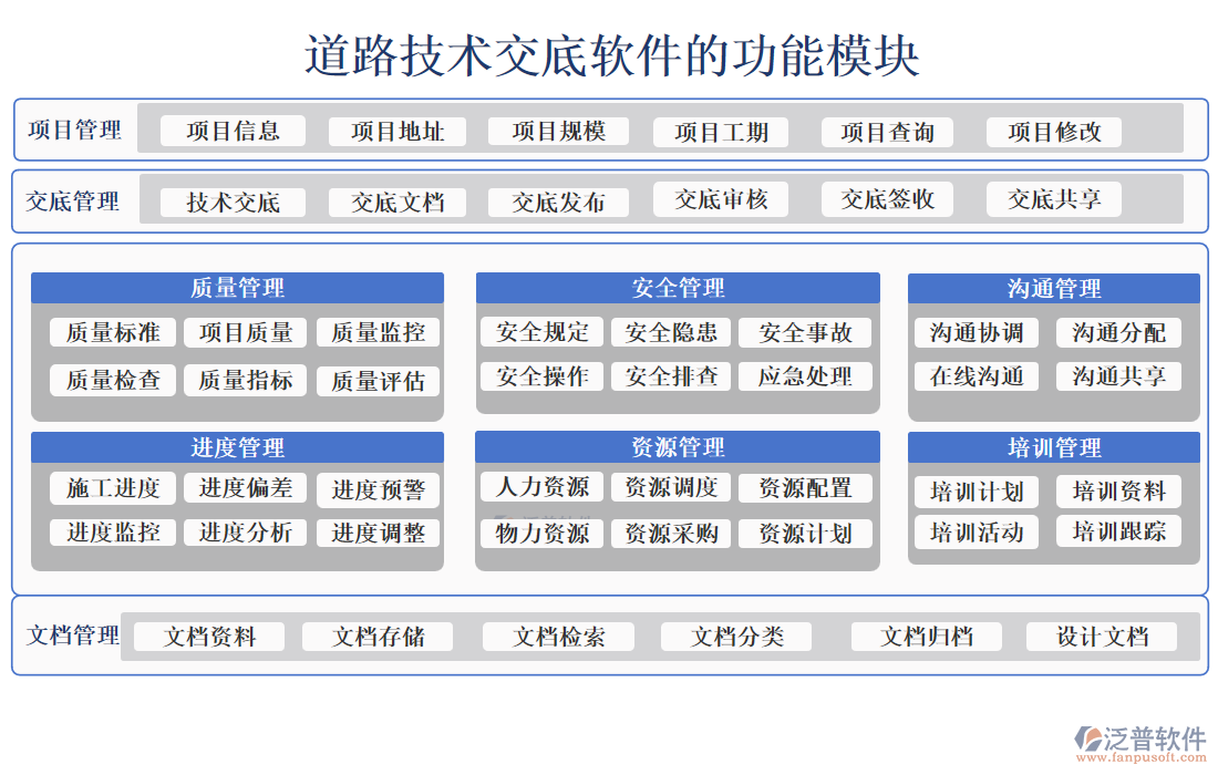 道路技術(shù)交底軟件