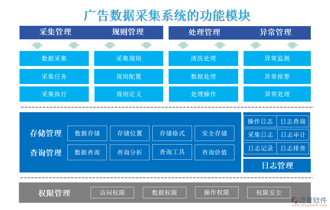 廣告數(shù)據(jù)采集系統(tǒng)