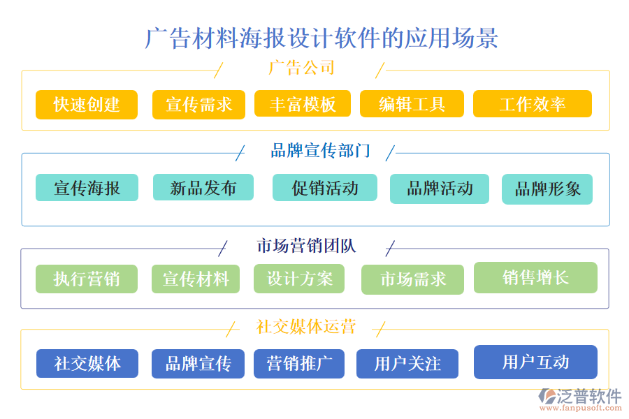 廣告材料海報設(shè)計軟件