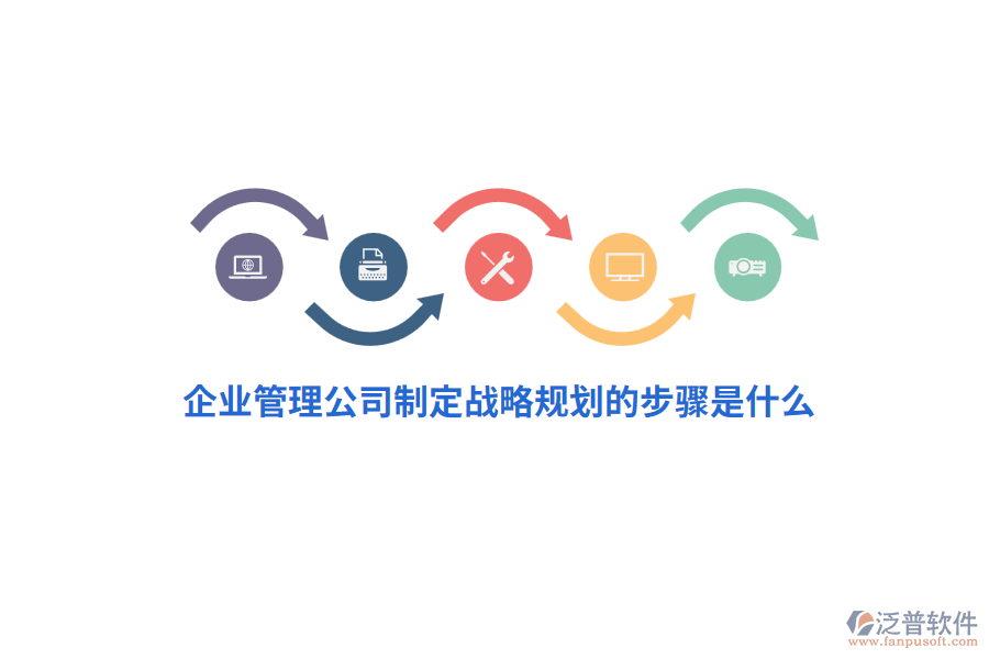 企業(yè)管理公司制定戰(zhàn)略規(guī)劃的步驟是什么？